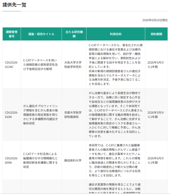 国立がん研究センターがんゲノム情報管理センター(C-CAT) tweet media
