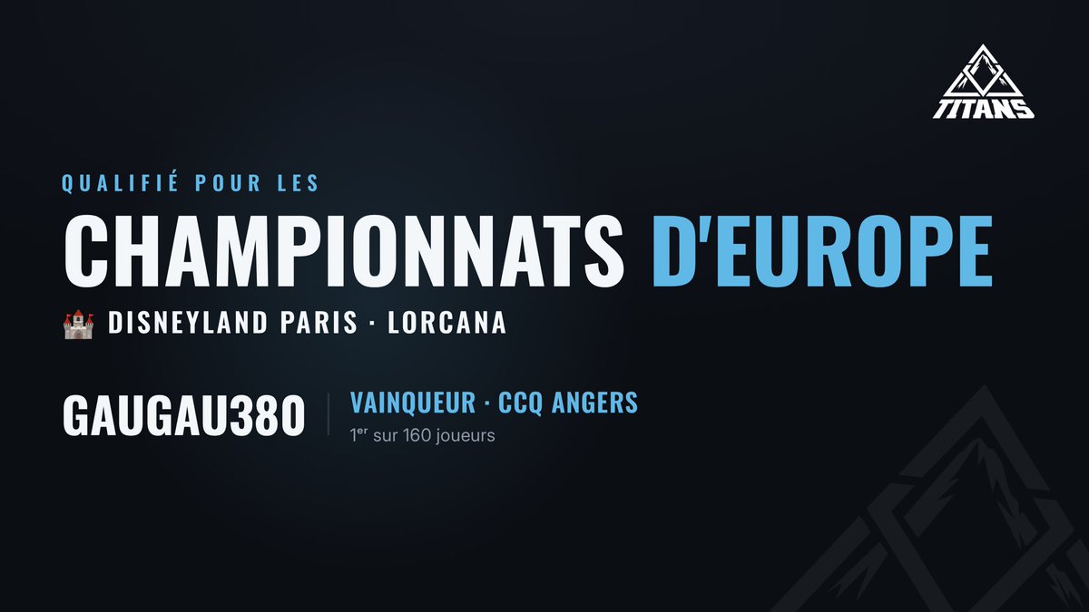 tts__titans's tweet photo. 🏔️ QUALIFIÉ POUR LES CHAMPIONNATS D’EUROPE !
Énorme performance de Gaugau380 qui remporte le CCQ d’Angers face à 160 joueurs et décroche son billet pour Disneyland Paris ! 🏰
Fiers de toi 💪 Direction le sommet.
#Lorcana #LorcanaTCG #DisneyLorcana #TeamTitans https://t.co/xDZPKy0tMa