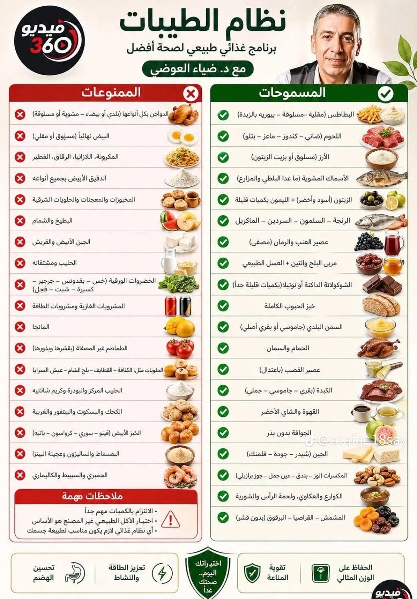 7olisa's tweet photo. @dalal_7739 @THEWOLFOFTASI اشوف النظام الغذائي هذا صحي فعلا الدجاج ماتدري من وين مصدره وعلى ايش يتغذى https://t.co/hAHicQpJec