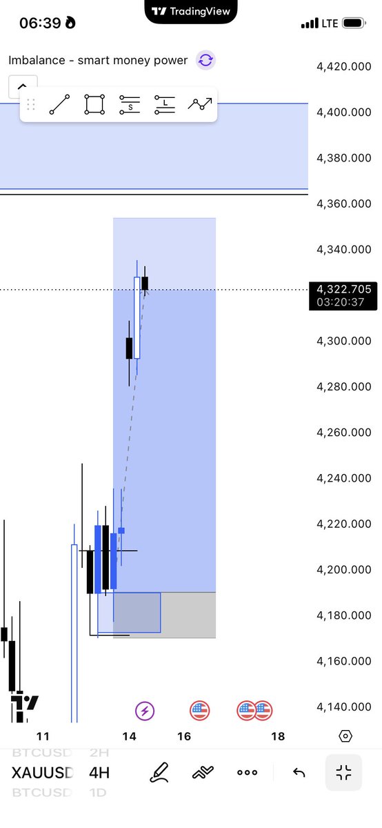 10thplanet380's tweet photo. XAUUSD buy.
Best way to start the week.
#xauusd https://t.co/9h6Ok3Nwwg