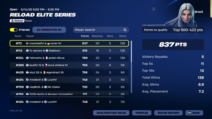 mxtebot_fnbr's tweet photo. qual play ins w/ @lucxfv332 https://t.co/pkxQhoKS5u