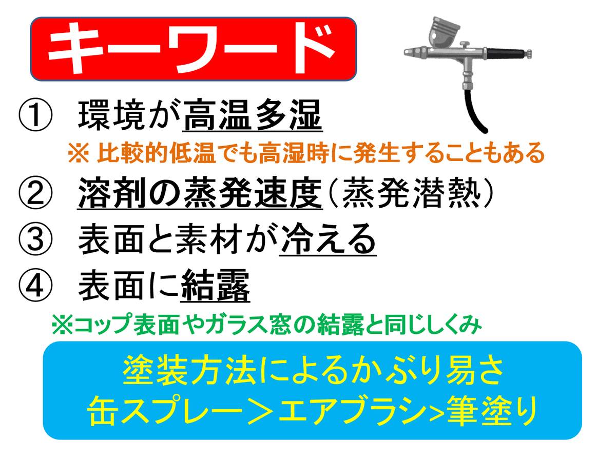 creoshobby_info's tweet photo. ジメジメするこれからの季節、塗装する際気を付けたいトラブルは塗膜が白く曇ってしまう「カブリ」ですね！カブリのメカニズムと対策を画像にまとめていますので是非ご確認ください。 https://t.co/sfojKIw1qw