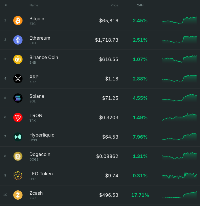 CoinCheckup.com tweet media