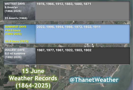 ThanetWeather's tweet photo. 15 June https://t.co/Px34g85dNp