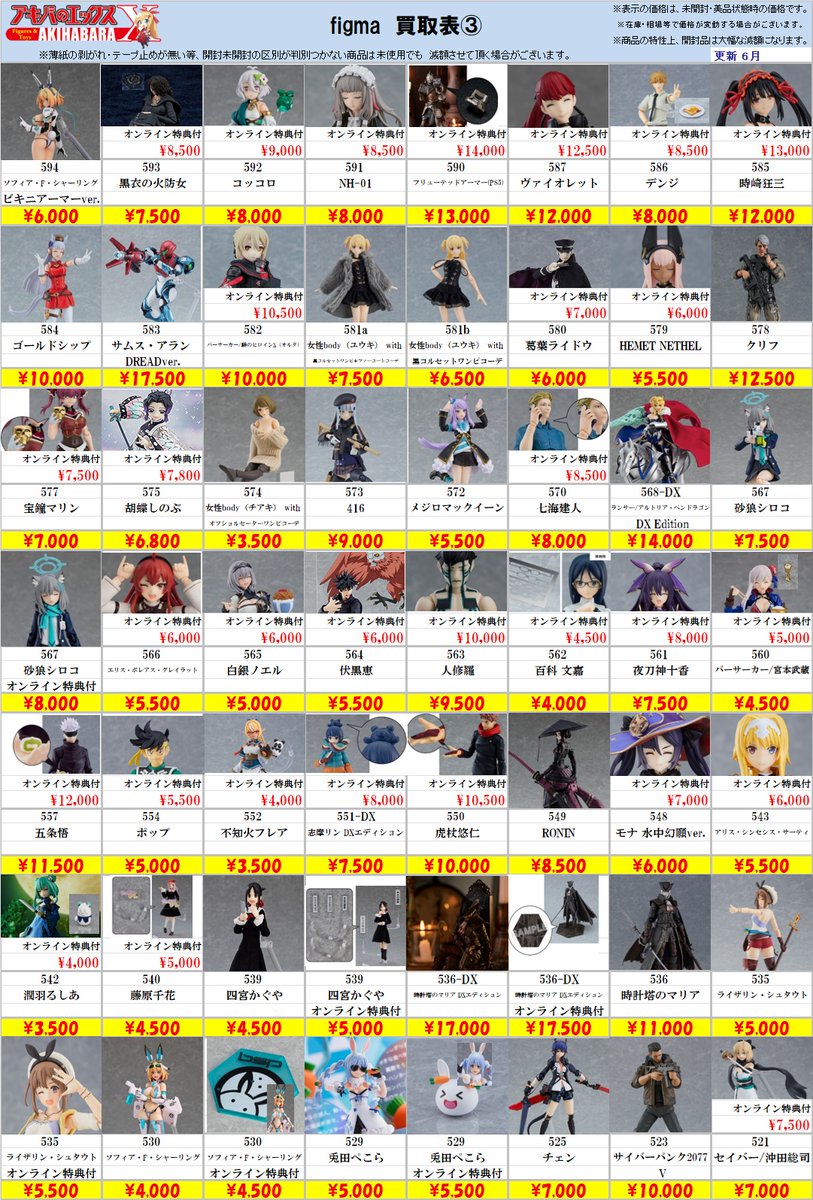 ECCSHONTEN's tweet photo. 【買取表更新のお知らせ】(1/2)
アキバのエックス全店共通、
#figma 買取表が更新されました！
買取価格10%UP＆2000円以上の商品が3点ごとに600円UPキャンペーン実施中🔥
査定の際はぜひエックス本店までどうぞ！
お持ち込みお待ちしております🙇
#買取 #アキバのお店 https://t.co/Q3icf8ylbO