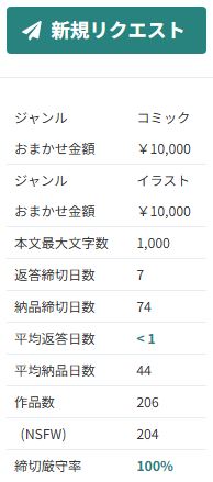 【skeb開始から6周年感謝!】 日頃のご支援誠にありがとうございます、感謝してもし切れません! 引用が2020年、今日まで好きな絵を描き続けていられてるのが夢のようです 年始の受注再開に伴い、積み重なった納品分ようやく終わりが見えてきました 締切厳守率100%を維持してこれからもがんばります