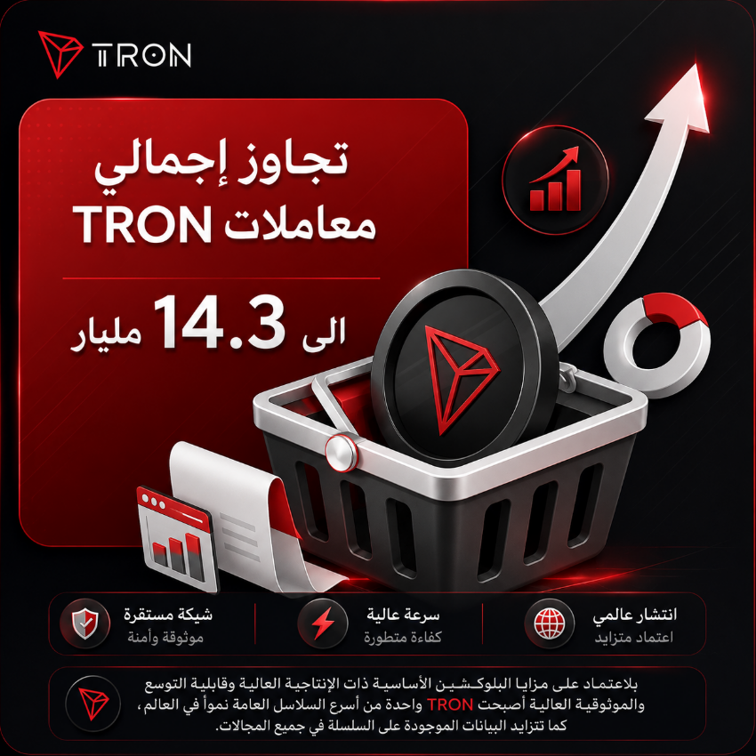 TronDao_AR's tweet photo. 🚀 إجمالي عدد معاملات #TRON تجاوز 14.3 مليار

🔥 تُظهر أحدث البيانات من #TRONSCAN أن إجمالي عدد معاملات TRON وصل إلى ما مجموعه 14,394,138,353 ، وكانت عدد المعاملات خلال 24 ساعة 12,274,806 مليون معاملة.
🧑‍💻 تحرز بيانات TRON المختلفة تقدمًا مطردًا ومع ازدياد قوة نظام #TRON البيئي فإنه سيؤدي أيضًا إلى زيادة حجم المعاملات.