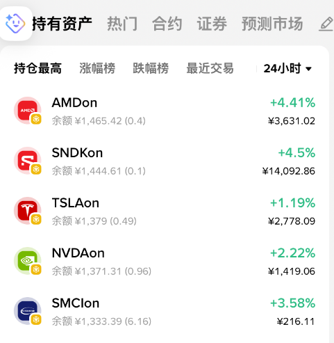 jichang360's tweet photo. 每个买200刀，放十年如何？ https://t.co/FfiGDujHj8