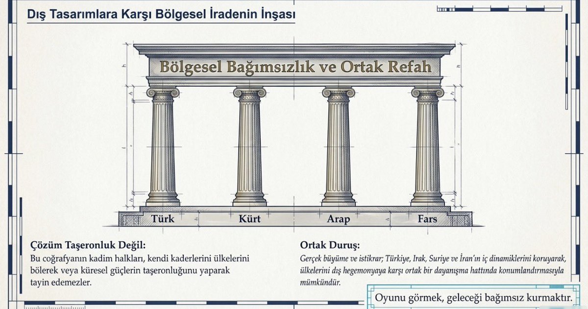 AyhanSarisu's tweet photo. 12-) SON SÖZ: 
YAPBOZU ÇÖZMEK VE BAĞIMSIZ GELECEK

Özetlemek gerekirse; parlatılmış dış politika kavramları, harita teorileri ve iç siyasetteki söylem değişiklikleri büyük bir yapbozun parçalarıdır.

Bu süreçlerin uluslararası organizasyonların (NATO vb.) yeni dönüşüm stratejileriyle paralel yürüdüğünü görmek gerekir.

Resmi tarafsızca analiz edenler, popülist akımlara kapılmadan kamusal çıkarı ve üniter devlet yapısını korumayı başaracaktır.

#BüyükResim #KamusalÇıkar #ÜniterYapı #StratejikVizyon