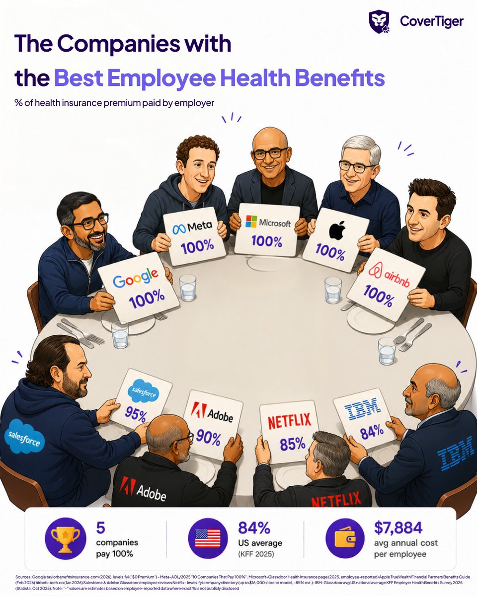 AskCoverTiger's tweet photo. Because protecting your employees is just good business.😉 https://t.co/bc7URUIpVQ