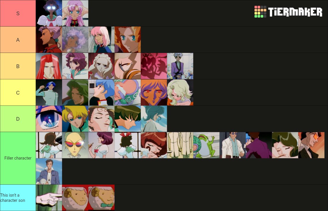 p0lyrhythms's tweet photo. Utena character tier list feel free to ask questions ^_^ (this is maybe in order) https://t.co/LG5ee9gV8R