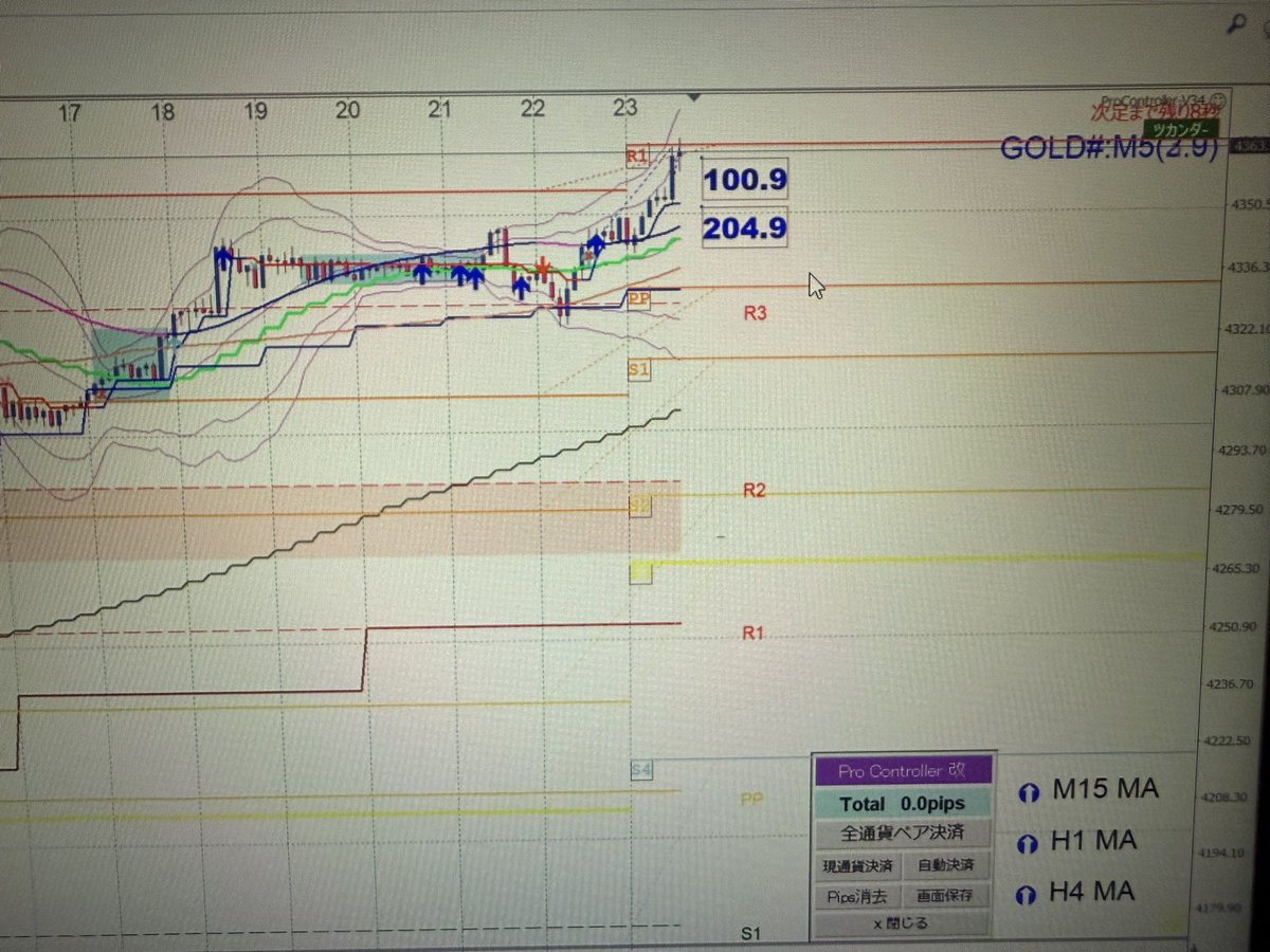 kenji59official's tweet photo. GOLDロング📈
久しぶりに上手くトレードできました🤩
#fx #gold #xauusd #及川式 #天才チャート https://t.co/h9L7Bf5jSh