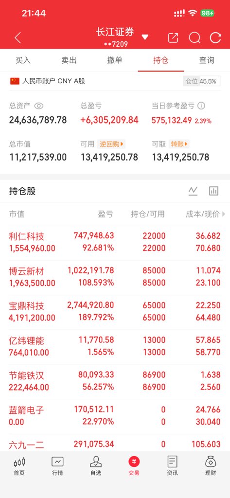coco爱炒股 tweet media