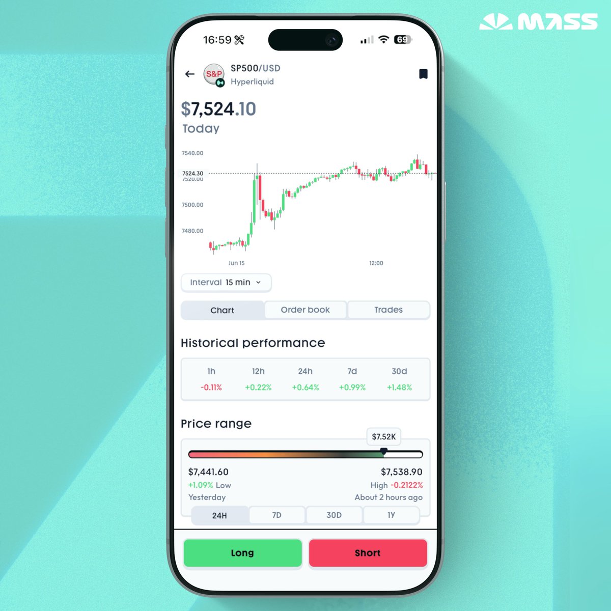 massdotmoney's tweet photo. TradFi closed Friday.

The S&amp;P just added +$900B over the weekend on a US/Iran peace deal.

Headlines stopped respecting market hours. So did we.

SP500, 24/7, on-chain.

HYPERLIQUID https://t.co/bjiVUDYaHK