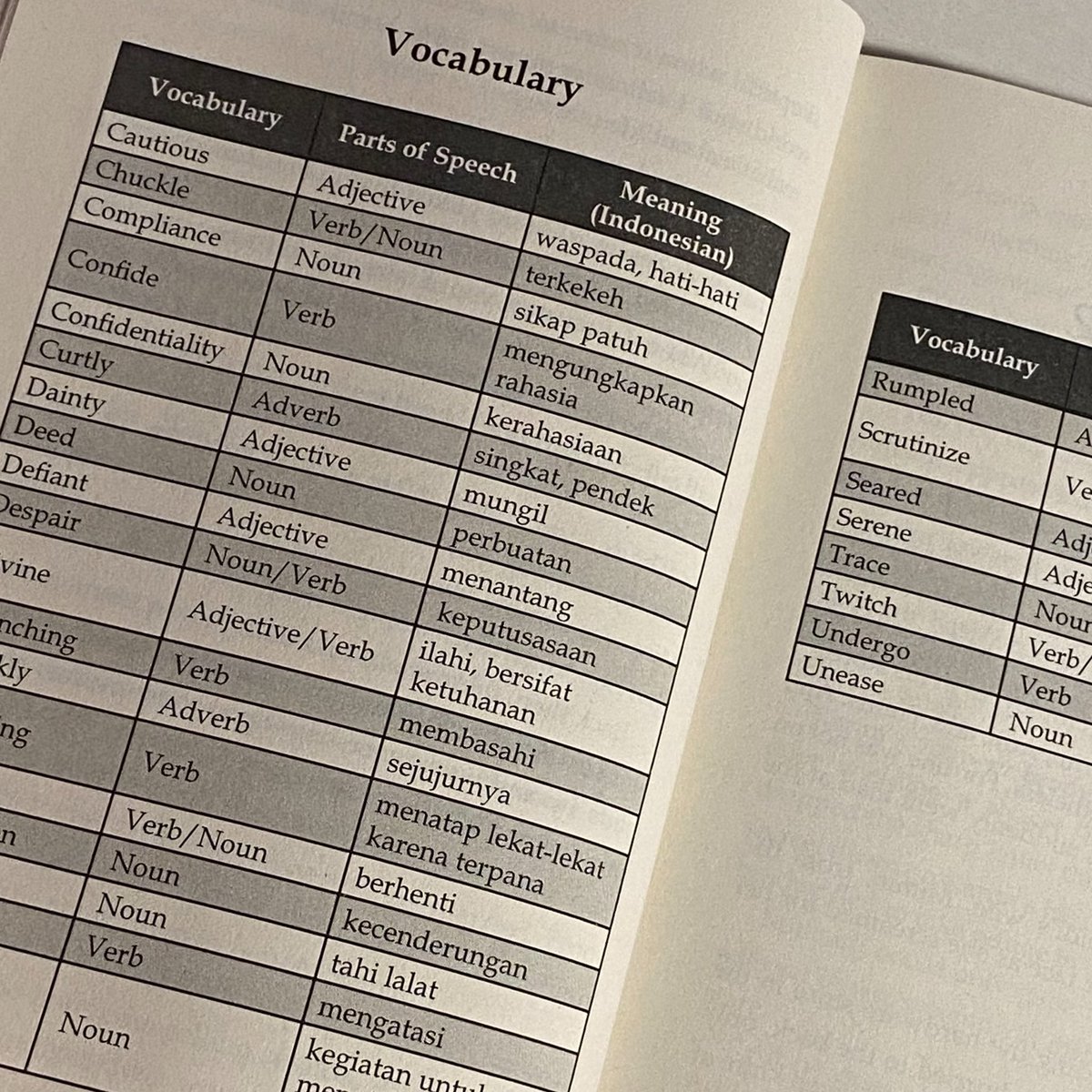 matchainfusion's tweet photo. LAGI BACA PASIEN DALAM BAHASA INGGRIS DAN HEPI BGTT NEMUIN ADA VOCABULARY DI TIAP CHAPTERNYA🥹‼️ ENGLISHNYA JUGA GAMPANG BGTT DIPAHAMI UNTUK PEMULA🥹😭😭 JADI AKU ENJOY BGTT BACANYA APALAGI TERBANTU BGT SAMA VOCABNYAA..LIFE SAVEERRRR….🥹🥹✋✋✋✋ GA SABAR BUAT KELARIN INI🥹😭😭 https://t.co/3Ez5IsFO7r