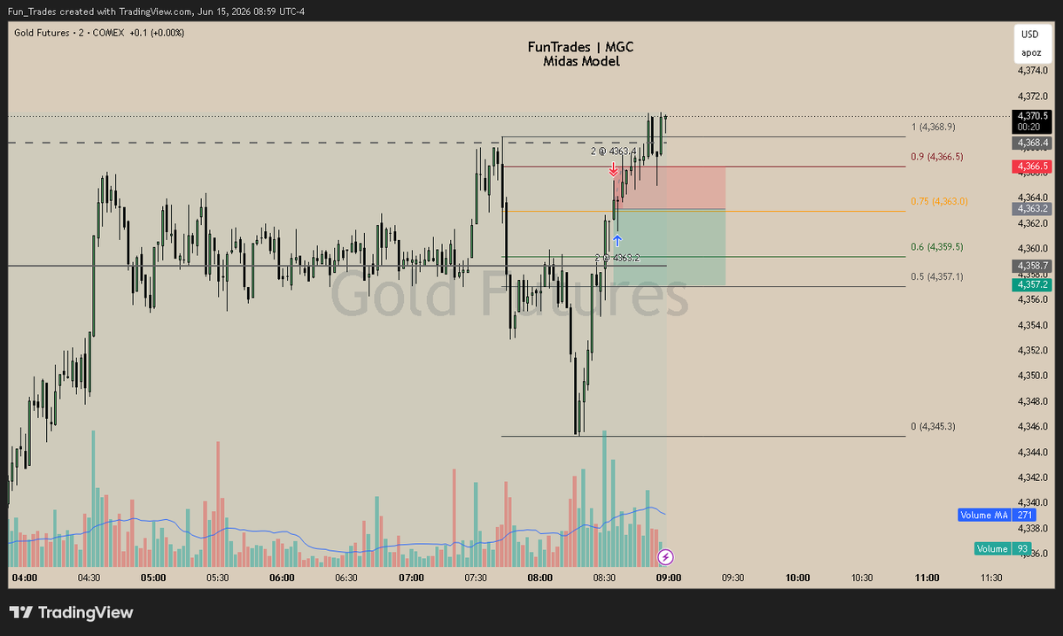 FunTrades tweet media