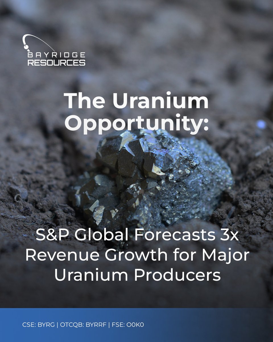 Bayridge_Res's tweet photo. Uranium revenue across 11 listed global producers covered by S&amp;P Global is estimated to climb from $4.7B in 2023 to $14.9B by 2033. That's 3x growth in 10 yrs., driven by surging global demand for nuclear power.

Read: https://t.co/p9qwRjxdCJ

#BYRG $BYRG.CN #BYRRF #O0K0 https://t.co/eYi0xiF2QB