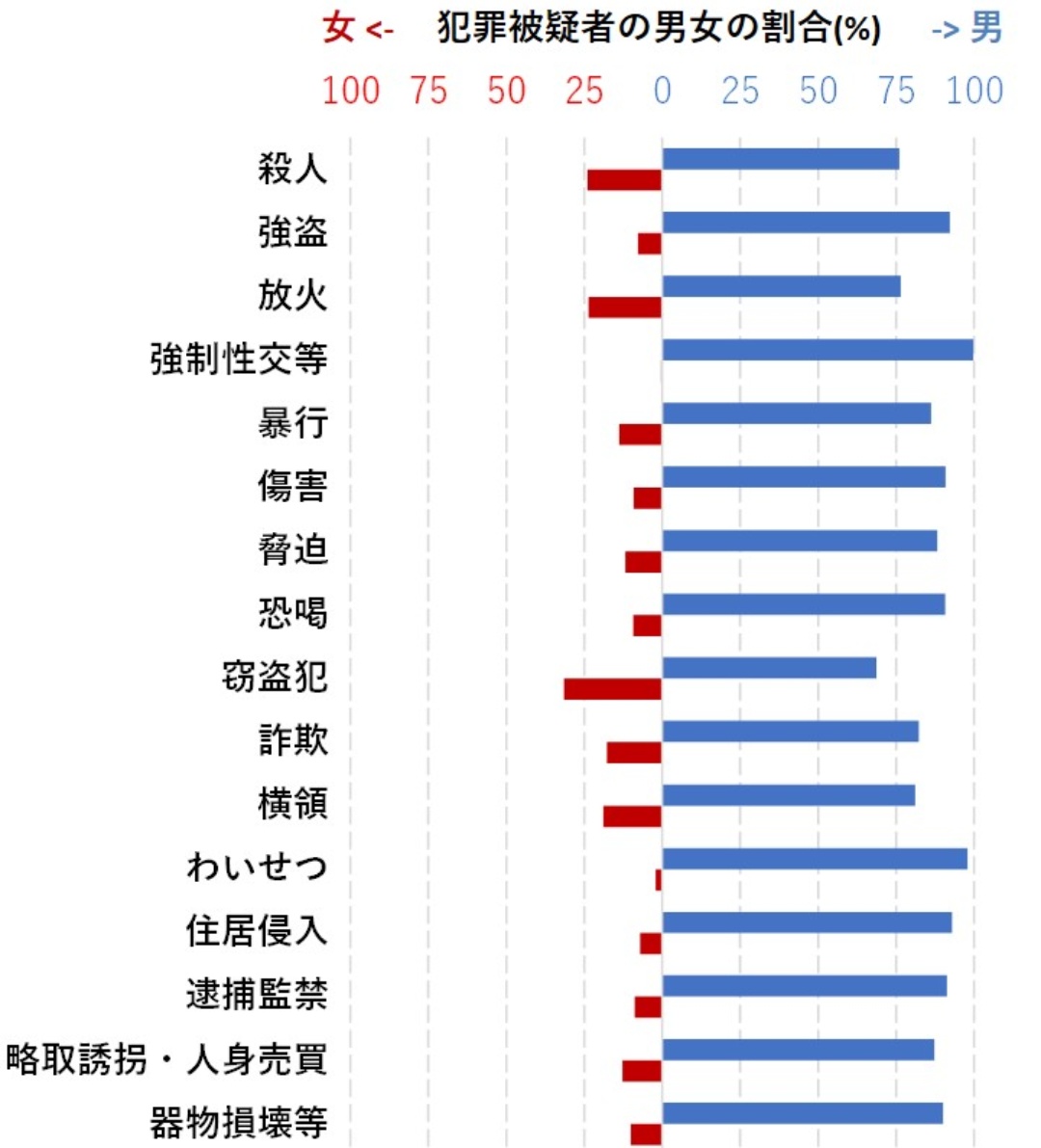 nichijohe's tweet photo. 女性自称男性（トランス）はヒトのオスで、ヒトのオスの有害な遺伝的傾向は明らかで、プロ野球監督の暴行や大学教授の盗撮等世間的にしっかりした男性でも加害行為に至る
女性スペースはそれを防ぐためのもの
トランスだからではなく、ヒトのオス一般の問題から女性の領域への侵入は許すべきではない https://t.co/nWk5baF3YI