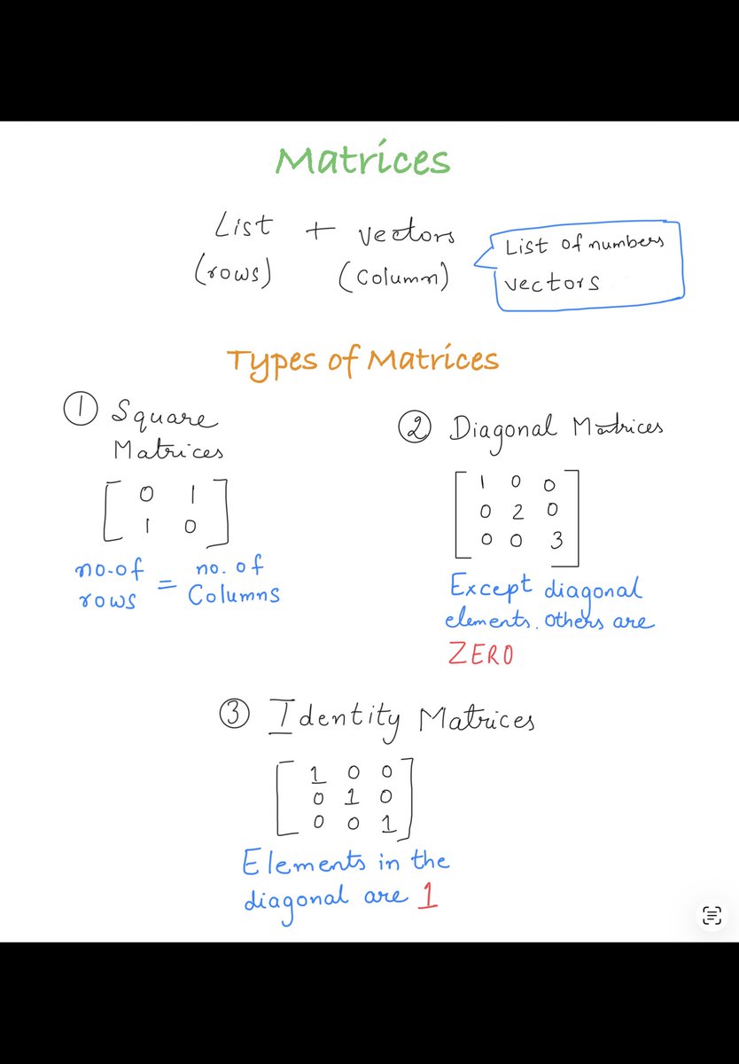 shortDevNotes's tweet photo. #matrices #linearAlgebra #typesofmatrices https://t.co/KXmlptWH9s