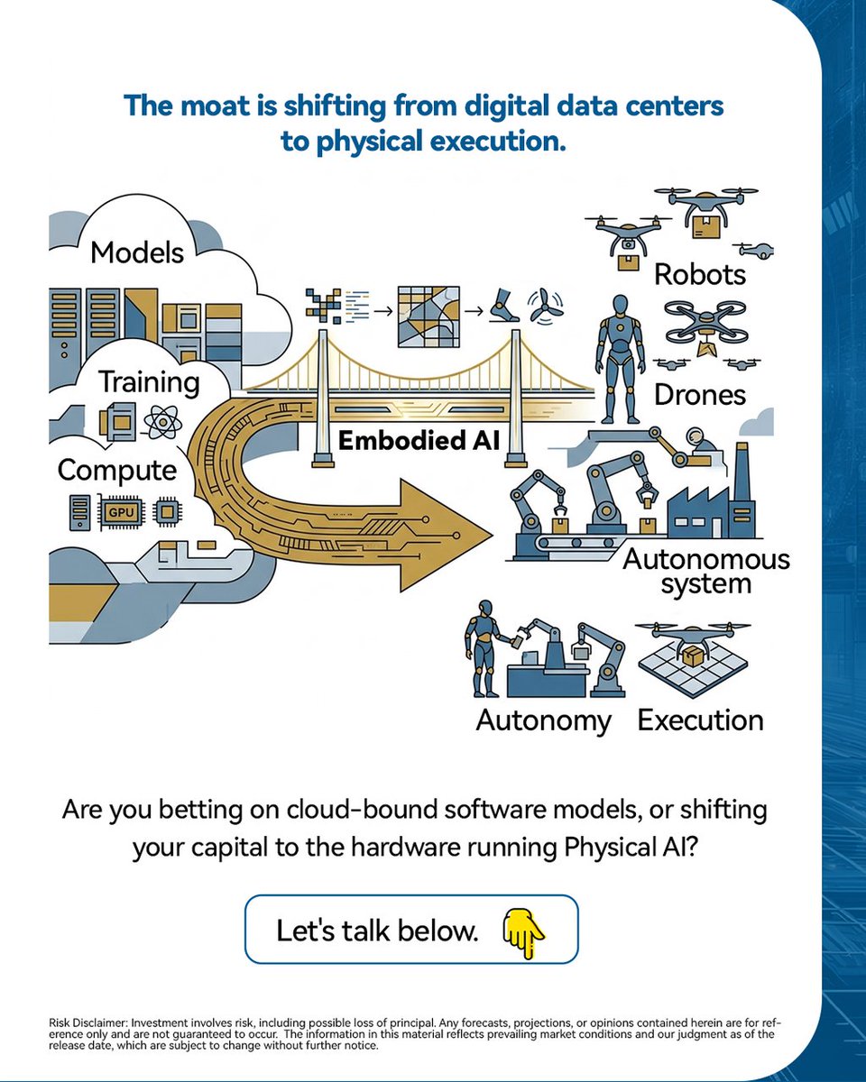 ChinaAMC_HQ's tweet photo. #TechInsight|Huawei just dropped CloudRobo. Has the next hardware war officially begun?
@Huawei announced its CloudRobo development platform will start open beta testing this month. By providing data, compute, and simulation infrastructure, it aims to slash R&D costs and transition Physical AI from an "advanced concept" into an absolute commercial reality.
#EmbodiedAI #Huawei #CloudRobo #Robotics #TechInvesting #ChinaAMCInsight
Risk Disclaimer: Investment involves risk, including possible loss of principal. The information contained herein is for reference only and does not constitute an offer or invitation to anyone to invest in any stocks and has not been prepared in connection with any such offer. The information in this material reflects prevailing market conditions and our judgment as of the release date, which are subject to change without further notice.