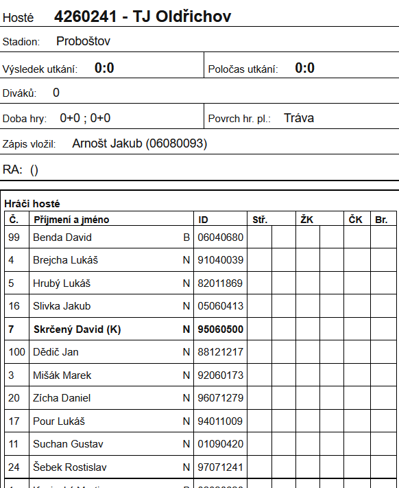 Picks_by_Awer's tweet photo. Never seen this. Czech 5th tier. Team lining up a player with number 100 https://t.co/NC6LtHu2Uc