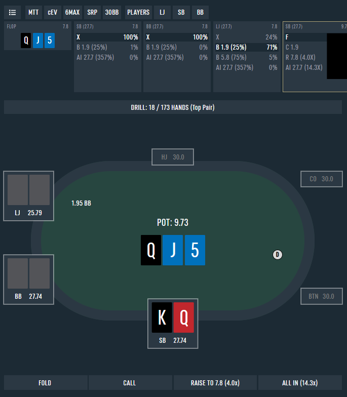 DTOPoker's tweet photo. 👏Most players know how to play top pair HU.
But in 3-way pots? Total confusion.😖🤯
▶️30bb effecive: LJ cbets  into two players.
We’re sandwiched with BB behind.
⁉️What’s your play? And why?
