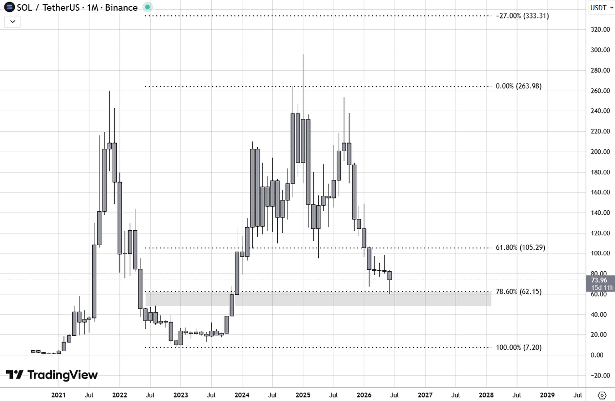 MisterTrencher's tweet photo. Nice bounce on solana:So11111111111111111111111111111111111111112 

Lets go for ATH now. https://t.co/LQahViyqxS
