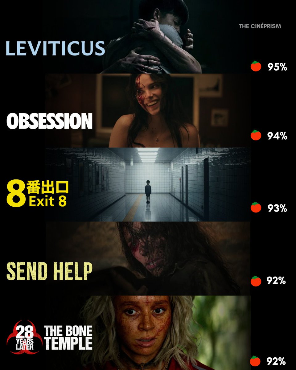 TheCineprism's tweet photo. LEVITICUS is now the highest rated horror film of the year. https://t.co/maqrchTz2k