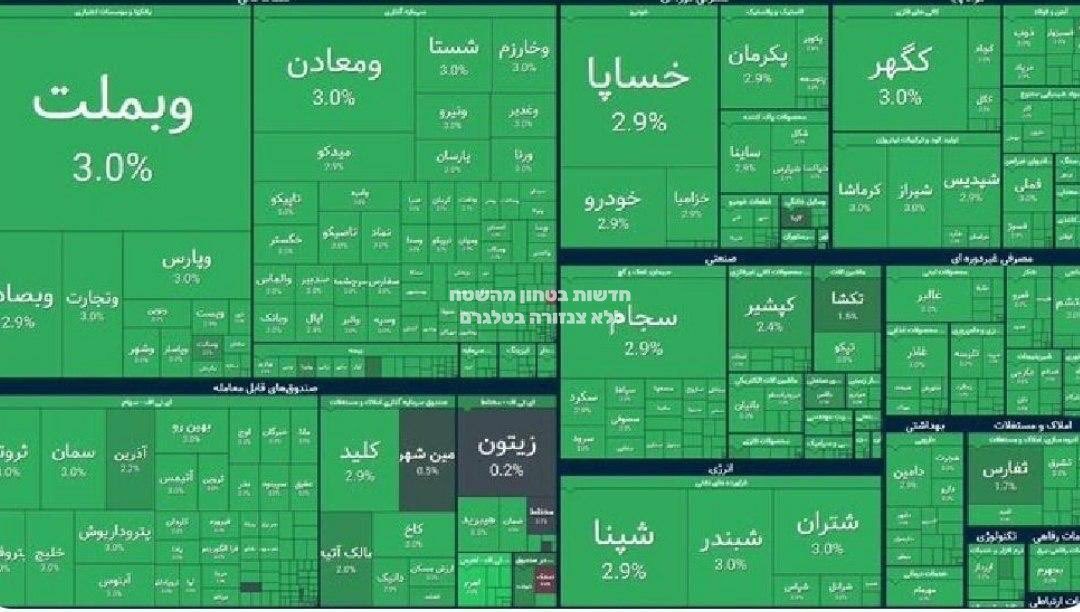 WarMonitors's tweet photo. ⚡️ Differences in the stock exchanges - Iranian and Israeli https://t.co/Jb5ohgZqFL