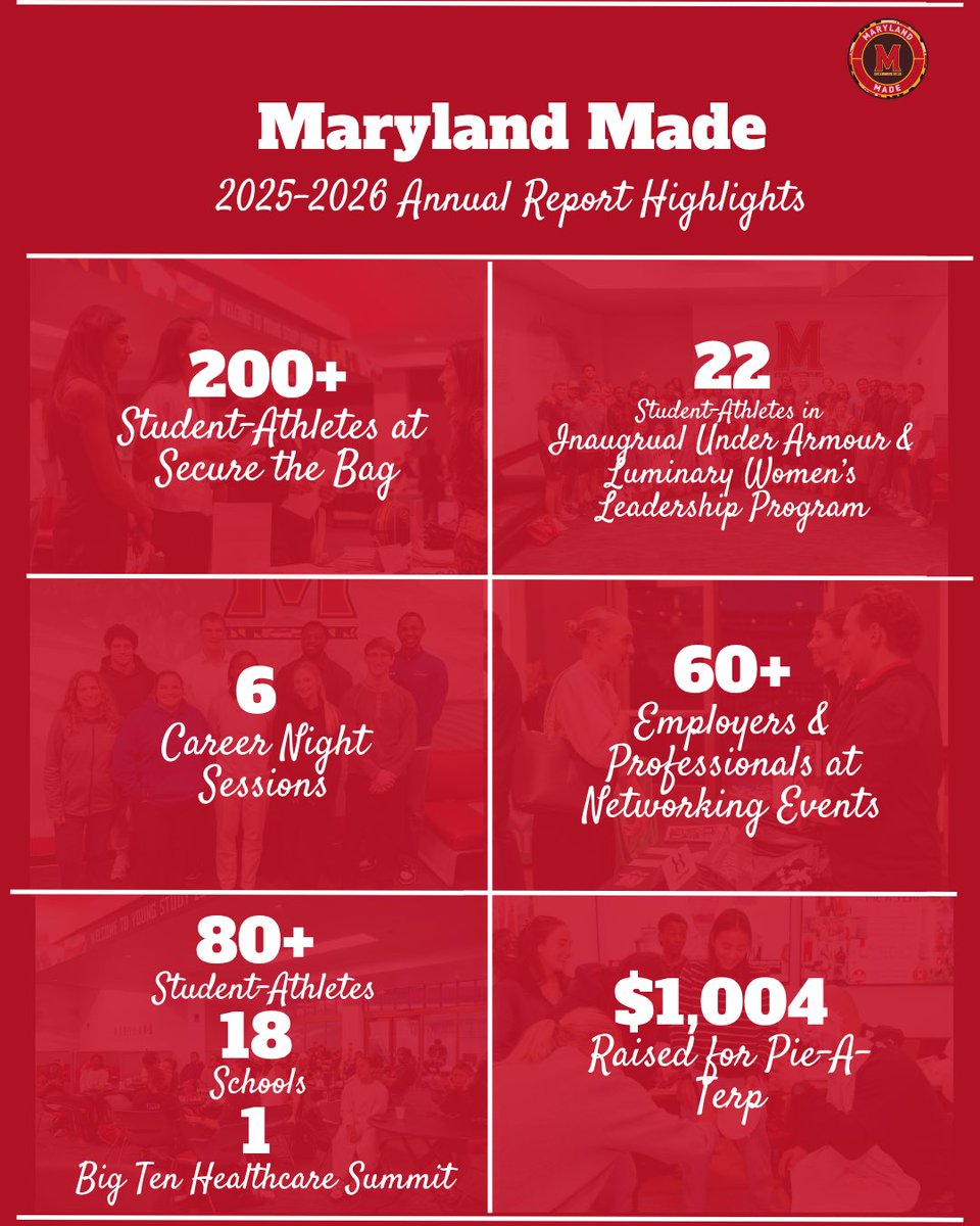 MDMadeTerps's tweet photo. BIG Impact. BIG Energy. BIG Future. π’β€οΈπ₯
Maryland Made is opening doors and creating opportunities for student-athletes to GROW, LEAD, and SHINE beyond the game β¨
#MarylandMade #BigTen #CareerReadiness #LeadershipEducation #SelfDiscovery https://t.co/afQpGmwxNA