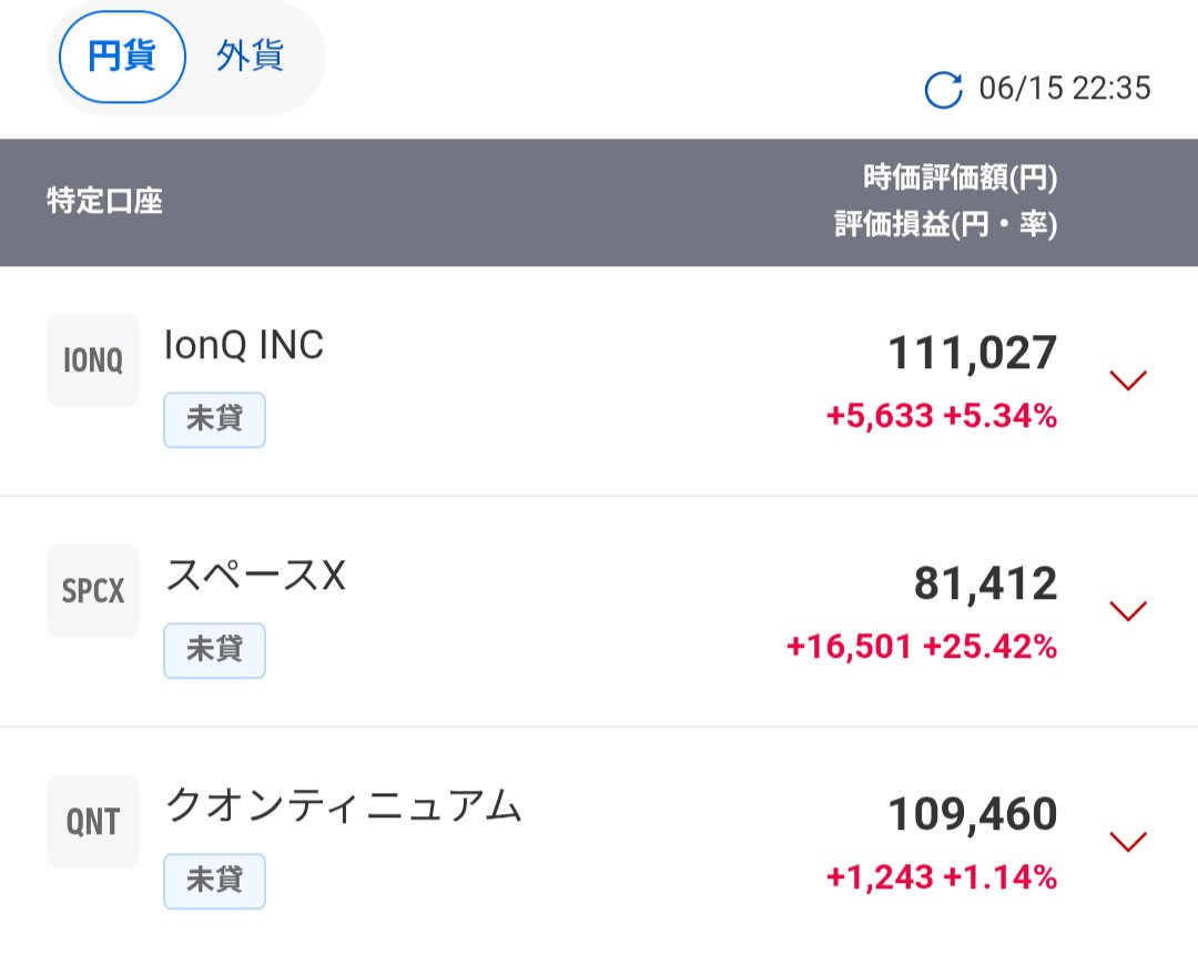 05yusuke10's tweet photo. 先週金曜日に買った米国株が反発して更にお金が増えてます！
IonQ
スペースX
クオンティニュアム
#IONQ #SPCX #QNT https://t.co/e5jco3UGeh