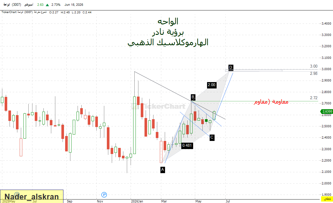 nader_418's tweet photo. #الواحة  مع الهارموكلاسيك الذهبي والله اعلم https://t.co/XFM0CmGBX3