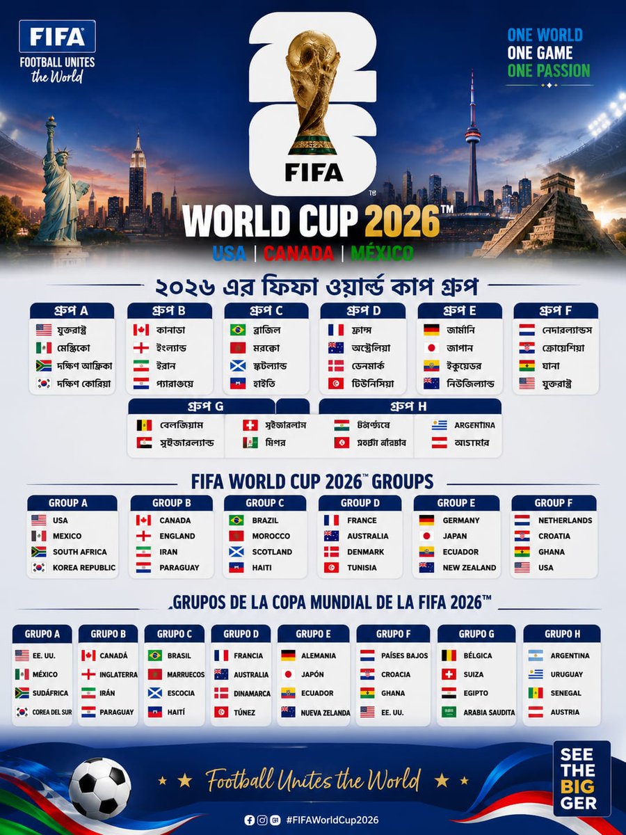MdJakir38688's tweet photo. 🏆⚽ ২০২৬ ফিফা বিশ্বকাপের মহারণ শুরু! | FIFA World Cup 2026: The Ultimate Battle Begins! | फीफा विश्व कप 2026: महायुद्ध की शुरुआत! 🌍🔥❤️
#FIFAWorldCup2026 #WorldCup2026 #RoadToTheFinal #FootballUnitesTheWorld #OneWorldOneGame #ChampionsJourney https://t.co/bK4gFuVOuK