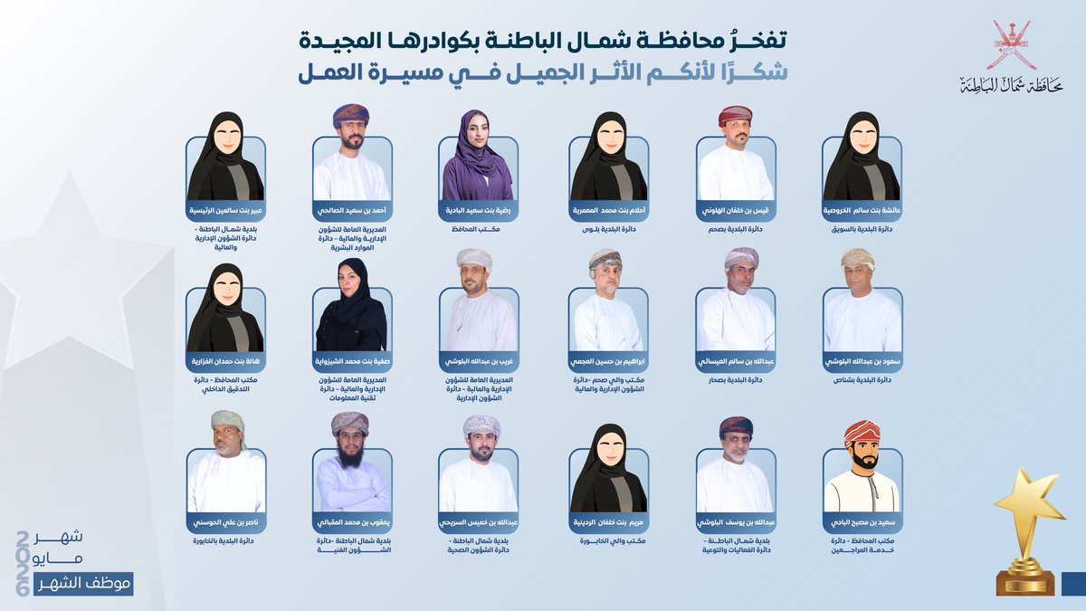 BatinahN_gov's tweet photo. في إطار تعزيز ثقافة التميز المؤسسي وتحفيز الكفاءات المجيدة، كرّمت محافظة #شمال_الباطنة الموظفين والموظفات المجيدين من مختلف تقسيماتها الإدارية، ضمن مسار #موظف_الشهر لشهر مايو 2026 في منظومة #إجادة، تقديرًا لجهودهم وإسهاماتهم في تطوير بيئة العمل والارتقاء بجودة الأداء المؤسسي. https://t.co/w1CdTWrscR