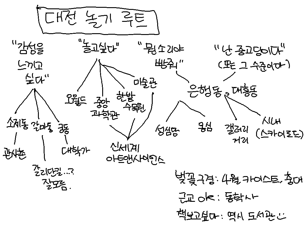 GongYeon68406's tweet photo. 대전 시민 여러분의 많은 태클 부탁드립니다 https://t.co/yVFmOGGfBJ
