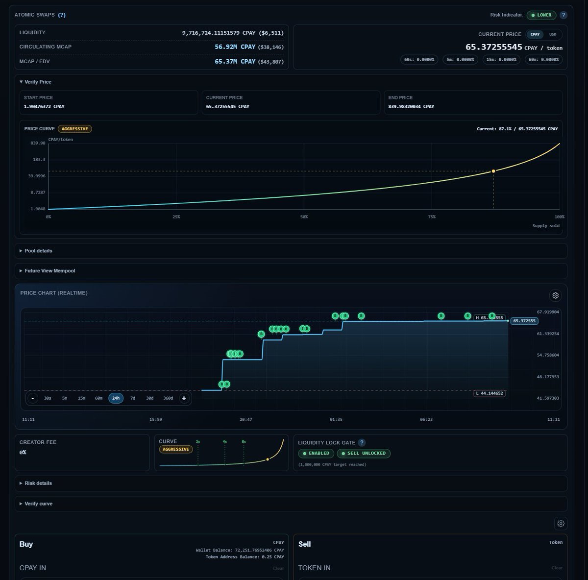 Cryptix_Network tweet picture