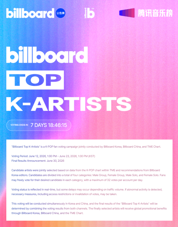 tetestream's tweet photo. 🚨  Vote for V as Billboard Top K-Artists Male Solo!

🏆 Winners will receive global promotional benefits through Billboard Korea, Billboard China, and the TME Chart
⏰ Ends in June 23 1PM KST
🗳️ 32 votes/account/day
🖇️ https://t.co/RqO677f3UY https://t.co/NNykJ3Cfvm