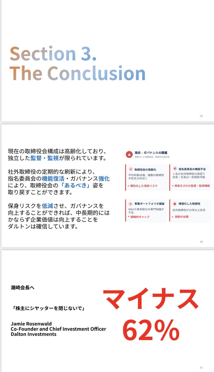 rika_watch's tweet photo. 文化シヤッター、株主からキレられる

アクティビスト：
「株主にシヤッターを閉じるな！」
「関係ない株持ちすぎ！」

裏で、
・株20%取得
・取締役送り込み要求
・上場廃止化の提案
まで進行。

文化シヤッター側、
ついに総会資料で「有事」認定。
あと1%買われたら迎撃モード宣言。

6/17株主総会 https://t.co/nUted7EfFs