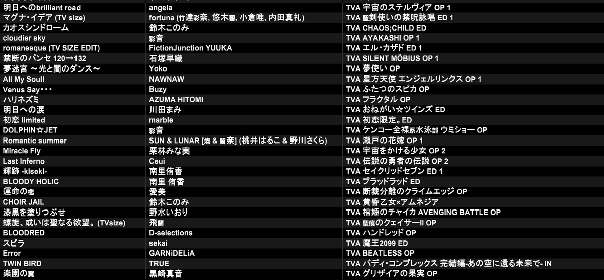 shioya_anison's tweet photo. 昨日は #ひまアニ ご来場ありがとうございました！
アニメに詳しい皆様と麦ソのおかげで楽しくDJできました♪
👇こんな感じでやってました👇 https://t.co/PC1Rd4gyik