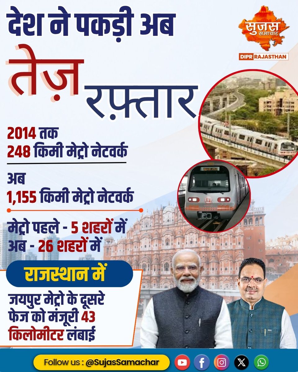 SujasPhalodi's tweet photo. देश ने पकड़ी तेज़ रफ़्तार, मेट्रो विकास ने बदली तस्वीर
#sujassamachar #diprrajasthan #rajasthan #rajasthannews #cmbhajanlalsarkar #विकसितभारत #ViksitBharat #MetroDevelopment #NewIndia #UrbanDevelopment #InfrastructureGrowth #PublicTransport #मेट्रो_विकास #विकसित_भारत https://t.co/oecyrVbVNL
