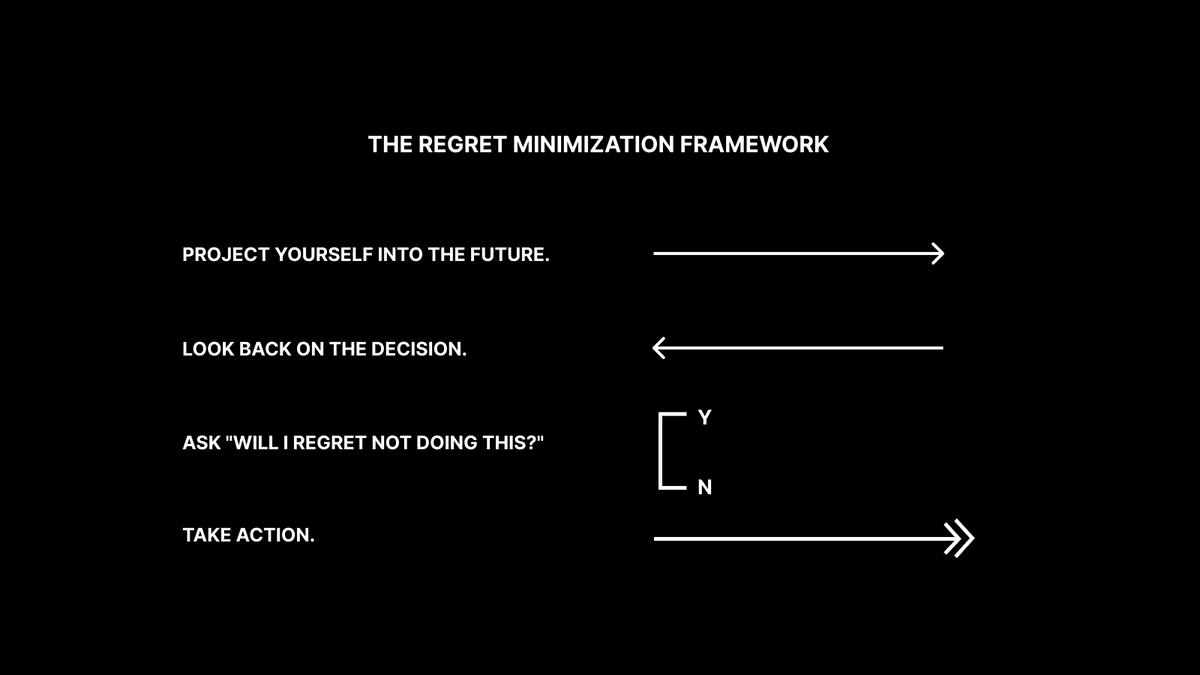 sxicex's tweet photo. เวลาตัดสินใจอะไรแล้วไม่แน่ใจ ลองใช้ 
Regret Minimization Framework
เป็นกรอบคิดเพื่อลดการเสียใจในอนาคต

มี 4 ขั้น
1) ย้อนตัวเองไปอนาคต จินตนาการตัวเองอยู่ที่จุดอนาคต 5–10 ปีข้างหน้า หรือตอนตัวเองอายุ 80 

2) มองย้อนกลับมาที่ตอนนี้ที่กำลังจะตัดสินใจ

3) ถามตัวเองว่า ถ้าฉันเลือกแบบนี้ ฉันจะรู้สึกยังไง? จะเสียใจไหม ถ้าไม่ได้ทำสิ่งนี้?

Y (Yes) ควรทำ! เพราะอนาคตจะเสียใจ
N (No) อาจไม่จำเป็นต้องทำ

4) ลงมือทำเลยเมื่อคำตอบคือ “ใช่ จะเสียใจถ้าไม่ทำ” Take Action ทันที