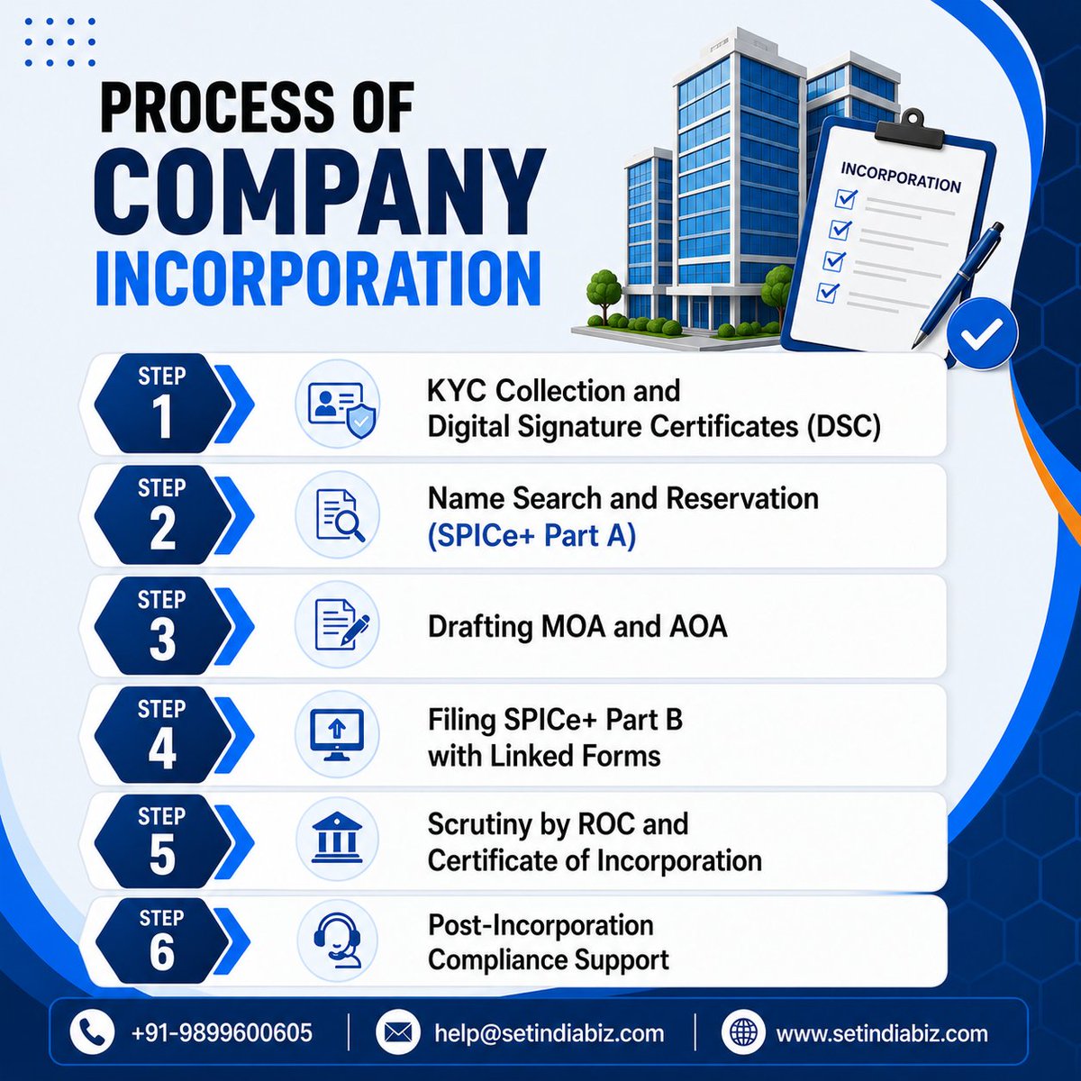 setindiabiz's tweet photo. 🏢 Company Incorporation Made Simple – 6 Easy Steps

Starting a company in India? Here's a quick overview of the incorporation process:

✅ Step 1: KYC Collection & Digital Signature Certificates (DSC)
✅ Step 2: Company Name Search & Reservation (SPICe+ Part A)
✅ Step 3: Drafting of MOA & AOA
✅ Step 4: Filing SPICe+ Part B & Linked Forms
✅ Step 5: ROC Scrutiny & Certificate of Incorporation
✅ Step 6: Post-Incorporation Compliance Support

A properly structured incorporation process helps ensure faster approvals and seamless business setup through the SPICe+ framework.

Need expert assistance with company registration? https://t.co/UAOPhUAzbs

Join WhatsApp Channel: https://t.co/8N813taGOi

#CompanyRegistration #CompanyIncorporation #PrivateLimitedCompany #StartupIndia #BusinessRegistration #Entrepreneurship #MCA #SPICePlus #NewBusiness #CompanyFormation #StartupBusiness #LegalCompliance #BusinessSetup #IndianStartups #Setindiabiz