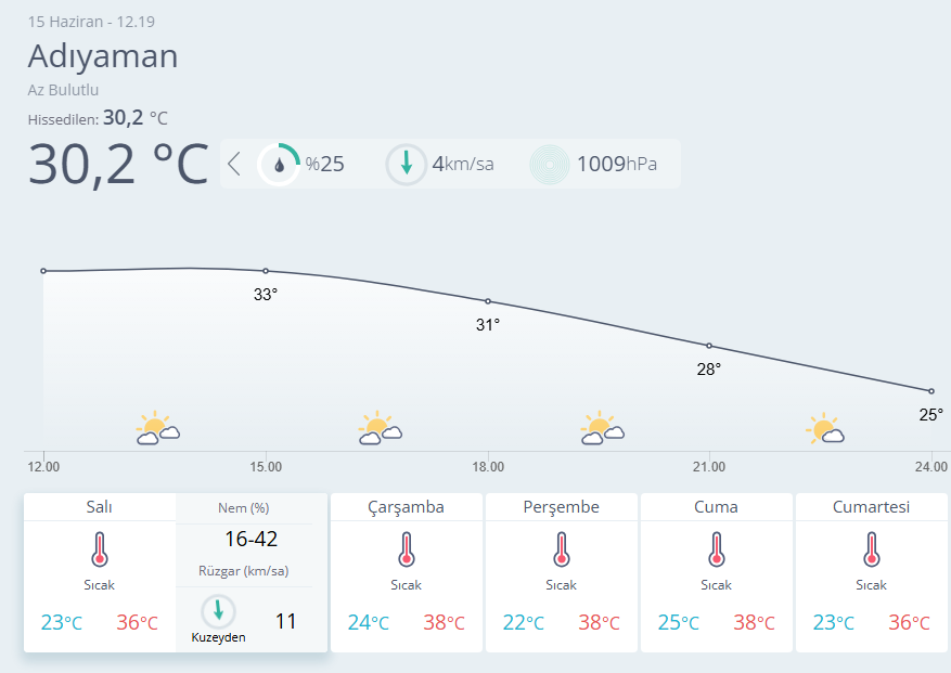 Meteoroloji23's tweet photo. #Adıyaman , #Bingöl ve #Elazığ için hava tahmini : https://t.co/tpauHKz8J3