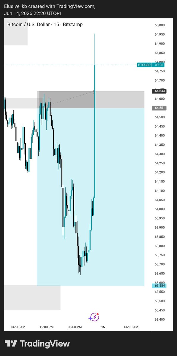 Chi_FX 📊📈💎 tweet media