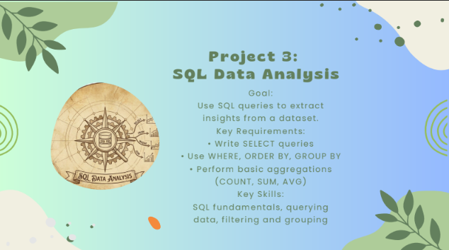 EmeldaNgele's tweet photo. Project 3 done! SQL Data Analysis
1,200 rows. Real insights
๐ 41% of orders were cancelled or returned.
๐ Phone leads in revenue
๐ Online Transfer is #1 payment method
SQL never lies.
@Decodelabs
#SQL #DataAnalytics #BuildingInPublic #DataTwitter https://t.co/M0RMcdeB6o