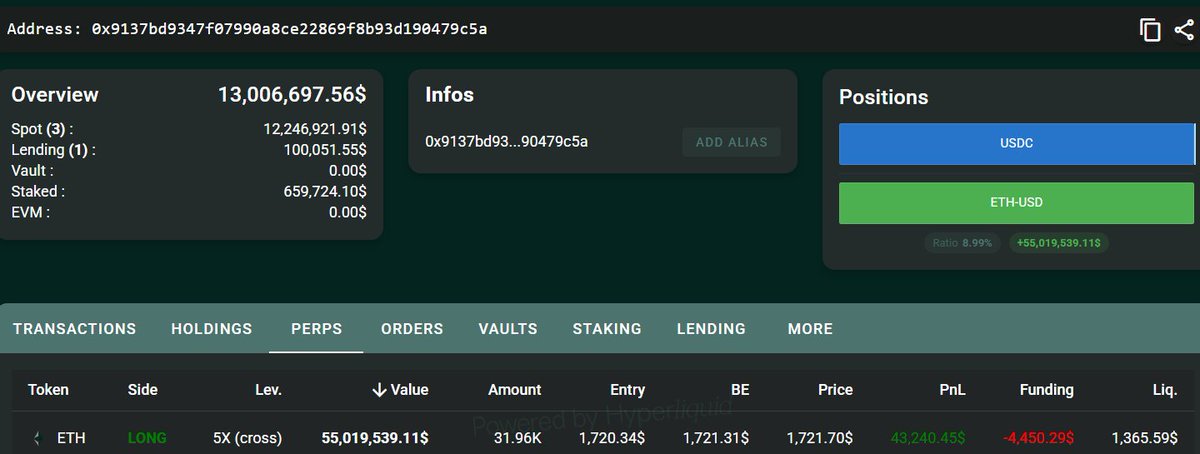 TedPillows's tweet photo. Someone just opened a $55,000,000 $ETH long.

Liquidation Price: $1,365 https://t.co/FzlUlUfpaU