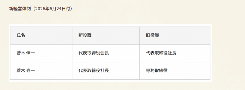 尾張君 Owarikun tweet media