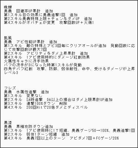 hoshimiya1467's tweet photo. 雑まとめでルミナス12種類250にしたときに追加されるスキルとか効果まとめた

ルミナス拳は書いてる事めっちゃやばい気がする
無難に強いのはフレズ、エレ、ロムフェとか？ https://t.co/hV0eSw088Y