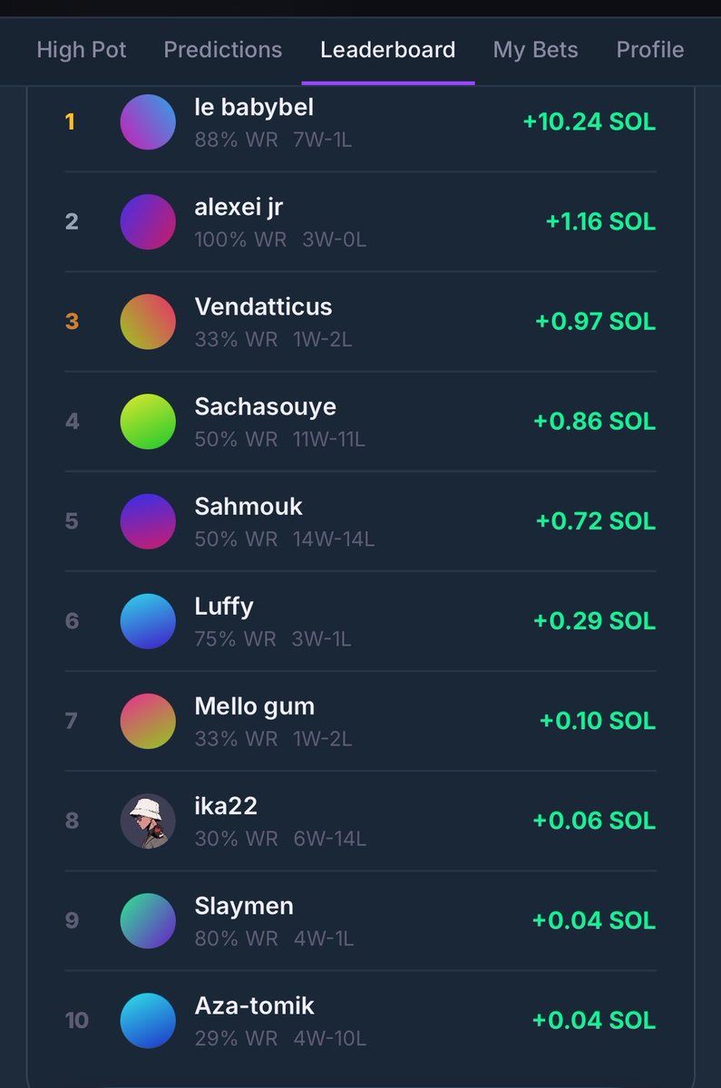 SUP3RB3T's tweet photo. Top player on this month ! https://t.co/F7Dx8vzHju