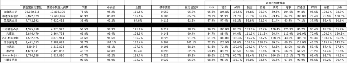たいる【選挙・政治】 tweet media